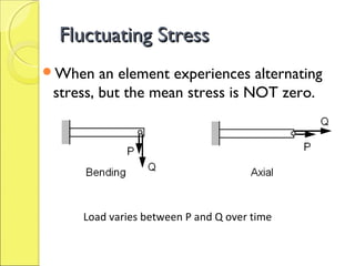 Fluctuating StressFluctuating Stress
When an element experiences alternating
stress, but the mean stress is NOT zero.
Load varies between P and Q over time
 