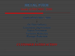 METAL FORM
Goals of ISO 9001: 2000
Goals of ISO 9001: 2000
On Time Delivery
Continuous Improvement
Defect Prevention
Varia...