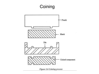 Coining Process. Examples Metal forming | PPT