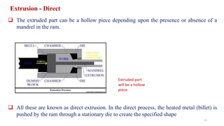Direct Forming Process Metal Forming.pptx.pdf