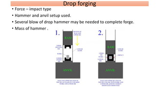 metal forming of manufacturing process of ggsipu | PDF