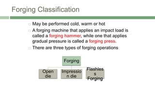 Metal Forming 1Metal Forming 1Metal Forming 1,.pptx