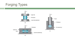 Metal Forming 1Metal Forming 1Metal Forming 1,.pptx