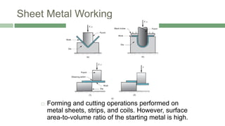 Metal Forming 1Metal Forming 1Metal Forming 1,.pptx