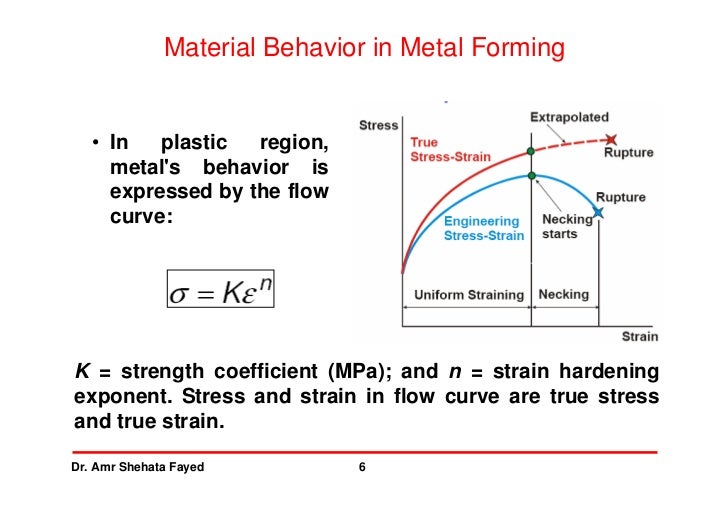 Metal Forming 2 Metal Forming 2