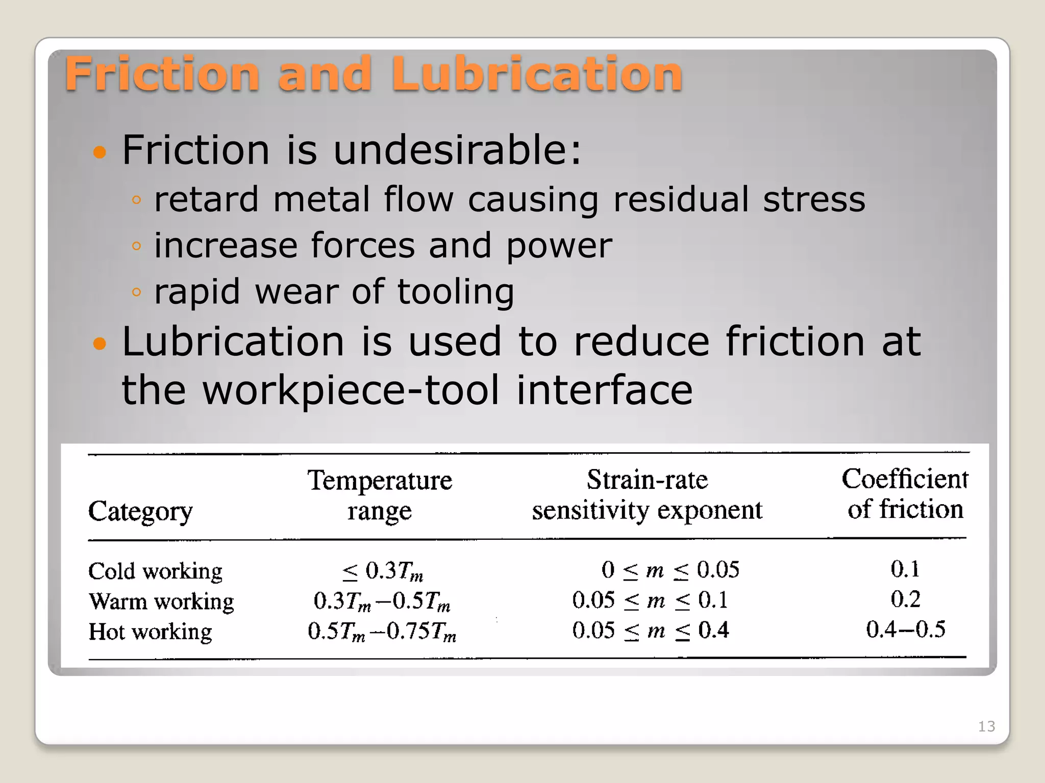 Friction and Lubrication
    Friction is undesirable:
     ◦ retard metal flow causing residual stress
     ◦ increase forces and power
     ◦ rapid wear of tooling
    Lubrication is used to reduce friction at
     the workpiece-tool interface




                                                   13
 