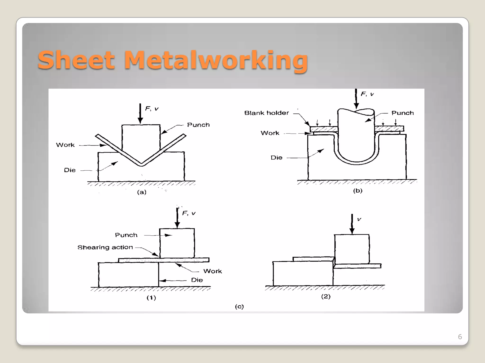 Sheet Metalworking




                     6
 