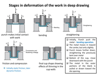 Metal forming Lecture 6_Deep drawing.pdf