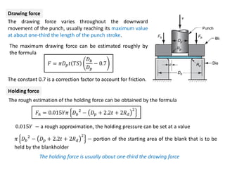 Metal forming Lecture 6_Deep drawing.pdf