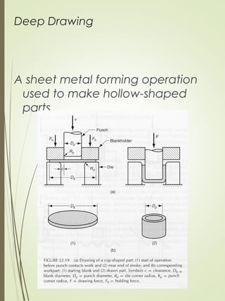 Metal forming operations | PPT