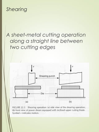 Shearing Process Forge Metal forming operations | PPT