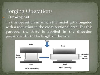 1. Drawing out
In this operation in which the metal get elongated
with a reduction in the cross sectional area. For this
purpose, the force is applied in the direction
perpendicular to the length of the axis.
 