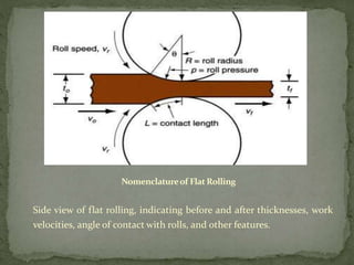 Nomenclatureof FlatRolling
Side view of flat rolling, indicating before and after thicknesses, work
velocities, angle of contact with rolls, and other features.
 