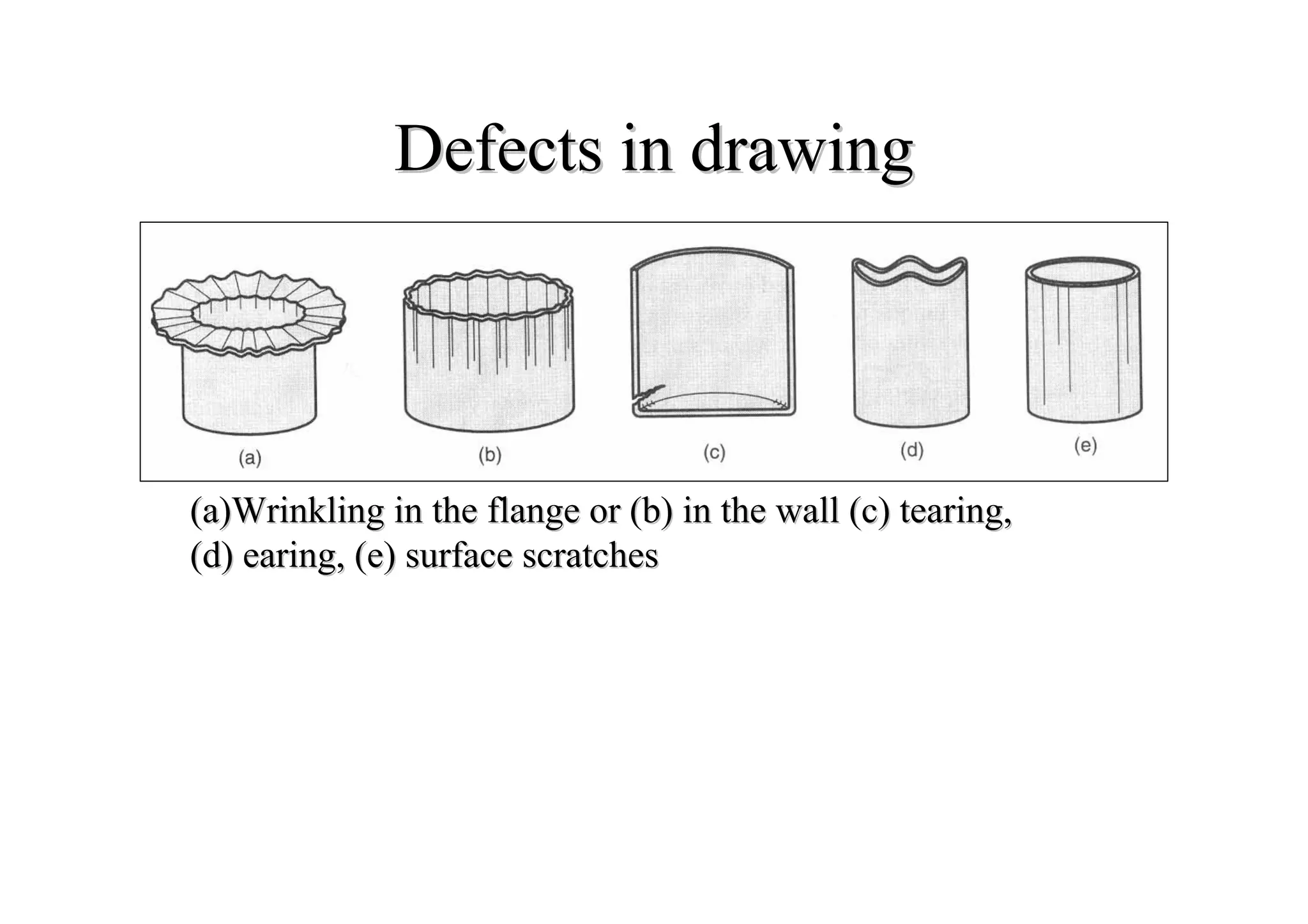 Defects in drawingDefects in drawing
(a)Wrinkling in the flange or (b) in the wall (c) tearing,(a)Wrinkling in the flange or (b) in the wall (c) tearing,
(d)(d) earingearing, (e) surface scratches, (e) surface scratches
 