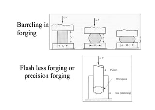Metal forming processes | PDF