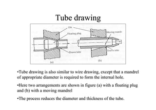 Metal forming processes | PDF
