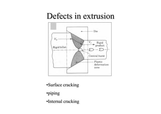 Metal forming processes | PDF