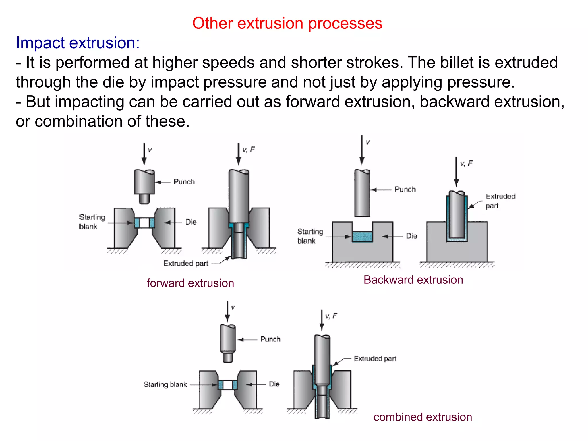 Metal forming processes with analysis | PDF