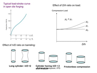 Metal forming processes with analysis | PDF
