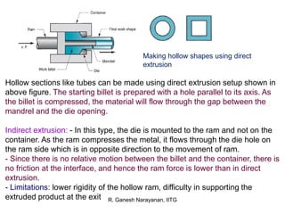 Hubbing Process Metal forming processes with analysis | PDF