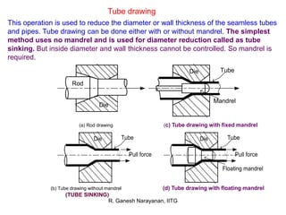 Metal forming processes with analysis | PDF