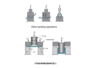 Hubbing Process Metal forming processes with analysis | PDF