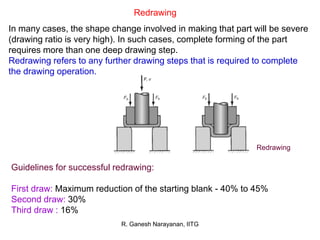 Draw Method Forming Method Metal forming processes with analysis | PDF