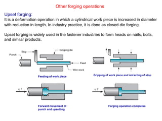 Other forging operations
Upset forging:
It is a deformation operation in which a cylindrical work piece is increased in diameter
with reduction in length. In industry practice, it is done as closed die forging.
Upset forging is widely used in the fastener industries to form heads on nails, bolts,
and similar products.
Feeding of work piece
Gripping of work piece and retracting of stop
Forward movement of
punch and upsetting
Forging operation completes
 