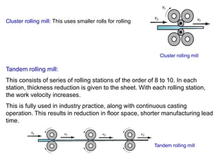 Cluster rolling mill
Cluster rolling mill: This uses smaller rolls for rolling
Tandem rolling mill
Tandem rolling mill:
This consists of series of rolling stations of the order of 8 to 10. In each
station, thickness reduction is given to the sheet. With each rolling station,
the work velocity increases.
This is fully used in industry practice, along with continuous casting
operation. This results in reduction in floor space, shorter manufacturing lead
time.
 