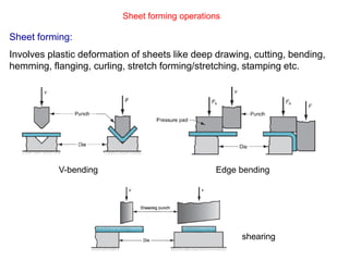 R. Ganesh Narayanan, IITG
Sheet forming operations
Sheet forming:
Involves plastic deformation of sheets like deep drawing, cutting, bending,
hemming, flanging, curling, stretch forming/stretching, stamping etc.
V-bending Edge bending
shearing
 
