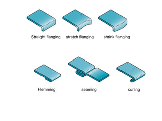 Straight flanging stretch flanging shrink flanging
Hemming seaming curling
 