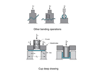 Other bending operations
Cup deep drawing
 