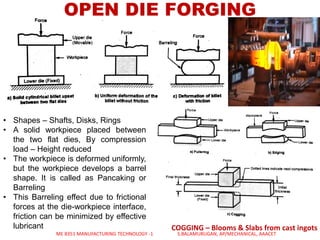 Hubbing Process METAL FORMING PROCESS | PDF