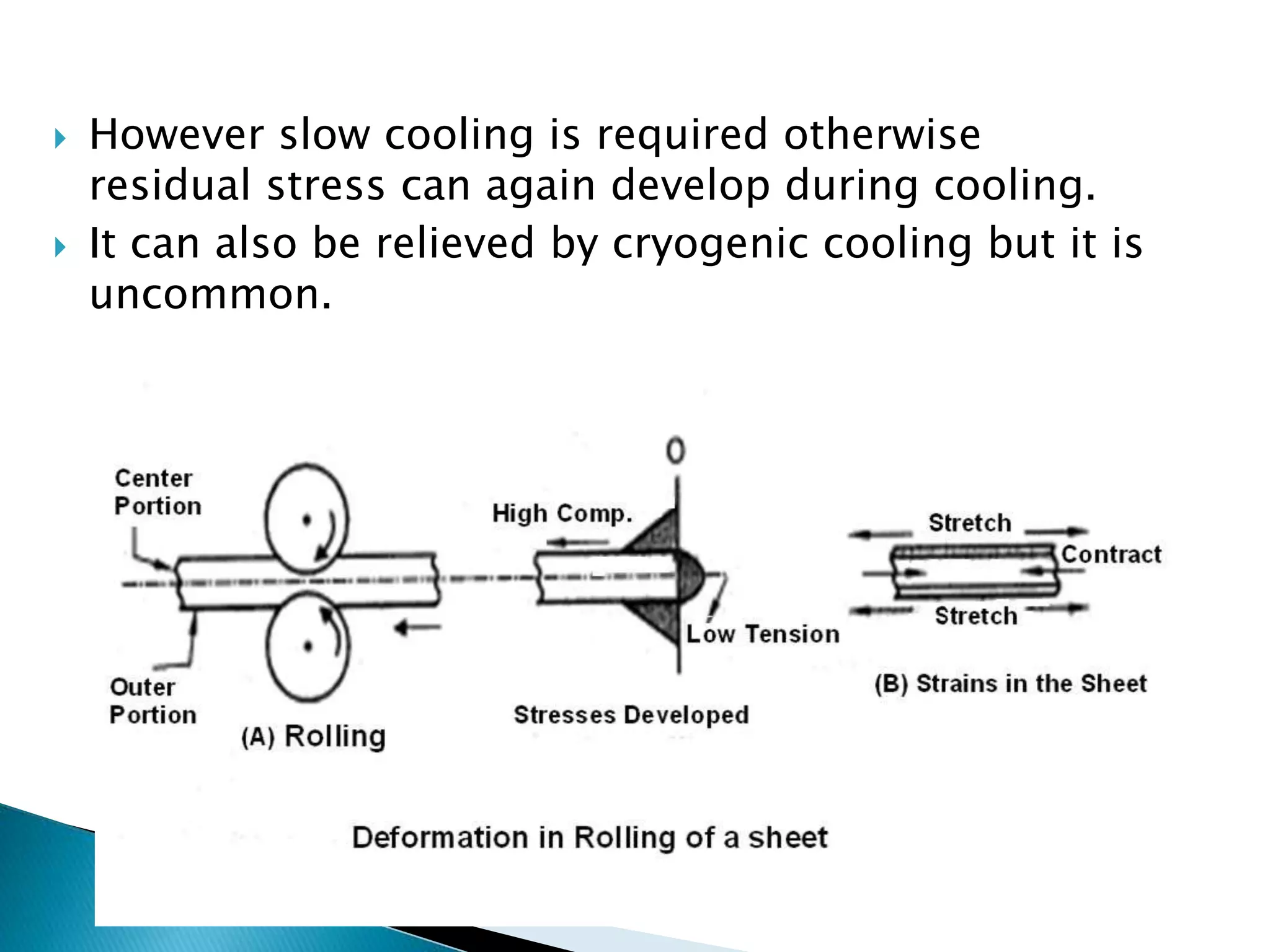  However slow cooling is required otherwise
residual stress can again develop during cooling.
 It can also be relieved by cryogenic cooling but it is
uncommon.
 