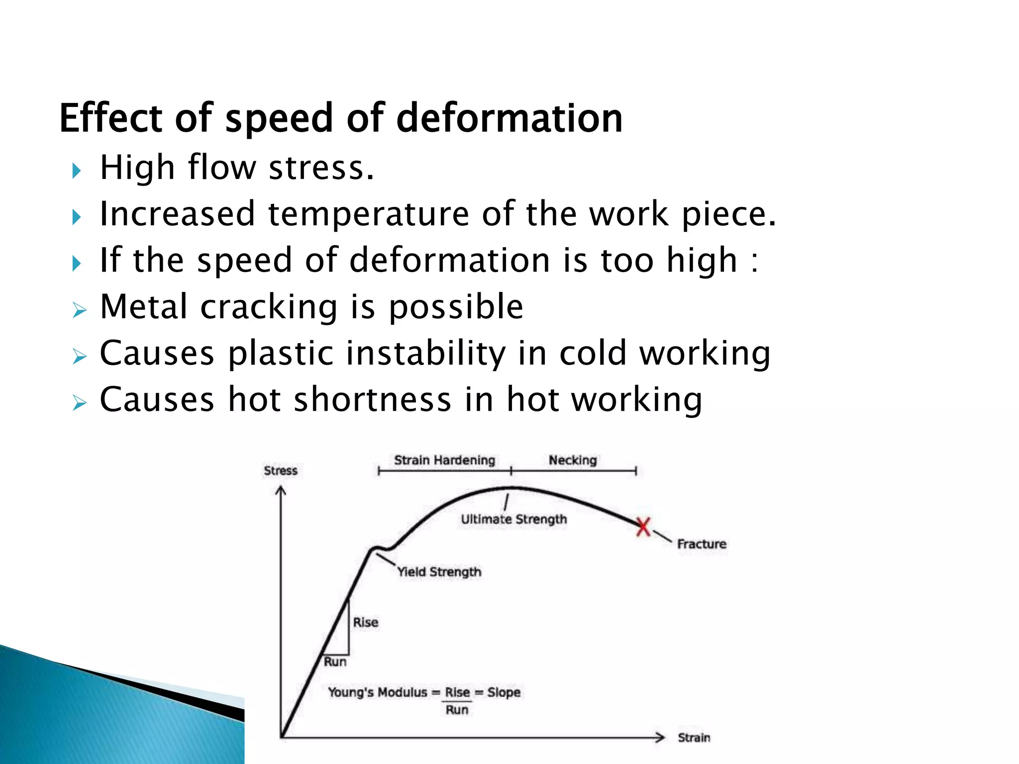 Effect of speed of deformation
 High flow stress.
 Increased temperature of the work piece.
 If the speed of deformation is too high :
 Metal cracking is possible
 Causes plastic instability in cold working
 Causes hot shortness in hot working
 