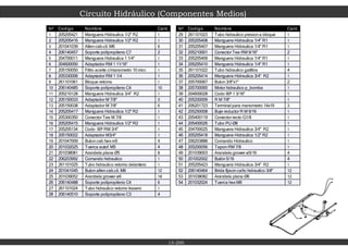 13-200
Circuito Hidráulico (Componentes Medios)
Nº Codigo Nombre Cant.
1 205205421 Manguera Hidraulica 1/2" R2 1
2 205205416 Manguera Hidraulica 1/2" R2 1
3 201041039 Allen cab.cil. M6 6
4 206140457 Soporte polipropileno C7 2
5 204700011 Manguera Hidraulica 1 1/4" 1
6 204600050 Adaptador RM 1 11/16" 1
7 205150050 Filtro aceite c/manometro 10 micr. 1
8 205330006 Adaptador RM 1 1/4 1
9 261101061 Bloque retorno 1
10 206140485 Soporte polipropileno C4 10
11 205210128 Manguera Hidraulica 3/4" R2 1
12 205150033 Adaptador M 7/8" 3
13 205150038 Adaptador M 7/8" 6
14 205205417 Manguera Hidraulica 1/2" R2 1
15 205300350 Conector Tee M 7/8 1
16 205205415 Manguera Hidraulica 1/2" R2 1
17 205205134 Codo 90º RM 3/4" 1
18 205150022 Adaptador M3/4" 1
19 201047009 Bulon cab hexm5 4
20 201032025 Tuerca autof. M5 4
21 201038081 Arandela plana Ø5 8
22 206203992 Comando hidraulico 1
23 261101025 Tubo hidraulico retorno delantero 1
24 201041045 Bulon allen cab.cil. M6 12
25 201039052 Arandela grower ø6 18
26 206140488 Soporte polipropileno C4 6
27 261101024 Tubo hidraulico retorno trasero 1
28 206140510 Soporte polipropileno C3 4
Nº Codigo Nombre Cant.
29 261101023 Tubo hidraulico presion a bloque 1
30 205205408 Manguera Hidraulica 1/4" R1 1
31 205205407 Manguera Hidraulica 1/4" R1 1
32 205210001 Conector Tee RM 9/16" 2
33 205205409 Manguera Hidraulica 1/4" R1 1
34 205205410 Manguera Hidraulica 1/4" R1 1
35 261101022 Tubo hidraulico gatillos 4
36 205205414 Manguera Hidraulica 3/4" R2 1
37 205700067 Bulon 3/8"x1" 2
38 205700065 Motor hidraulico p_bomba 1
39 204600028 Codo 90º 1 3/16" 1
40 205200009 R M 7/8" 1
41 206201723 Terminal para manometro 14x19 3
42 205250008 Buje reductor R M 9/16 1
43 205400119 Conector recto G1/8 1
44 205400026 Tubo PU Ø8 1
45 204700025 Manguera Hidraulica 3/4" R2 1
46 205205418 Manguera Hidraulica 1/2" R2 1
47 206203888 Comando Hidraulico 1
48 205200056 Tapon RM 7/8 1
49 201039003 Arandela grower ø5/16 4
50 201002002 Bulón 5/16 4
51 205205423 Manguera Hidraulica 3/4" R2 1
52 206140464 Brida fijacin caño hidraulico 3/8" 12
53 201038082 Arandela plana Ø6 12
54 201032024 Tuerca hexM6 12
 