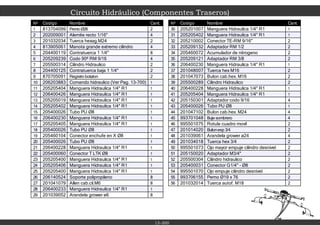 13-300
Circuito Hidráulico (Componentes Traseros)
Nº Codigo Nombre Cant.
1 813704099 Perno Ø28 2
2 202009001 Alemite recto 1/16" 4
3 201032034 Tuerca hexag.M24 2
4 813905061 Manota grande extremo cilindro 4
5 204400119 Contratuerca 1 1/4" 8
6 205209239 Codo 90º RM 9/16 4
7 205500314 Cilindro Hidraulico 2
8 204400125 Contratuerca baja 1 1/4" 2
9 870705091 Registro botalon 2
10 206203883 Comando hidraulico (Ver Pag. 13-700) 1
11 205205404 Manguera Hidraulica 1/4" R1 1
12 206400426 Manguera Hidraulica 1/4" R1 1
13 205205019 Manguera Hidraulica 1/4" R1 1
14 205205402 Manguera Hidraulica 1/4" R1 1
15 205400026 Tubo PU Ø8 1
16 206400230 Manguera Hidraulica 1/4" R1 1
17 205205405 Manguera Hidraulica 1/4" R1 1
18 205400026 Tubo PU Ø8 1
19 205460104 Conector enchufe en X Ø8 1
20 205400026 Tubo PU Ø8 1
21 206400228 Manguera Hidraulica 1/4" R1 1
22 205400060 Conector T LTK Ø8 1
23 205205400 Manguera Hidraulica 1/4" R1 1
24 205205406 Manguera Hidraulica 1/4" R1 1
25 205205400 Manguera Hidraulica 1/4" R1 1
26 206140524 Soporte polipropileno 8
27 201041079 Allen cab.cil.M6 8
28 206400233 Manguera Hidraulica 1/4" R1 1
29 201039052 Arandela grower ø6 8
Nº Codigo Nombre Cant.
30 205201007 Manguera Hidraulica 1/4" R1 1
31 205205402 Manguera Hidraulica 1/4" R1 1
32 205210002 Conector TE-RM 9/16" 2
33 205209132 Adaptador RM 1/2 2
34 205460072 Acumulador de nitrogeno 2
35 205209121 Adaptador RM 3/8 2
36 206400230 Manguera Hidraulica 1/4" R1 1
37 201048007 Tuerca hex M16 2
38 201047073 Bulon cab.hex. M16 2
39 205500289 Cilindro Hidraulico 2
40 206400228 Manguera Hidraulica 1/4" R1 1
41 205205404 Manguera Hidraulica 1/4" R1 1
42 205150301 Adaptador codo 9/16 4
43 205400026 Tubo PU Ø8 1
44 201047102 Bulon cab.hex. M24 4
45 993701048 Buje sombrero 4
46 995501075 Rotula cuadro movil 2
47 201014020 Bulonesp 3/4 2
48 201039061 Arandela grower ø24 4
49 201034018 Tuerca hex 3/4 2
50 995501073 Ojo mayor empuje cilindro desnivel 2
51 205150020 Adaptador M3/4" 2
52 205500304 Cilindro hidraulico 2
53 205400031 Conector G1/4" - Ø8 2
54 995501070 Ojo empuje cilindro desnivel 2
55 993706155 Perno Ø19 x 76 2
56 201032014 Tuerca autof. M18 2
 