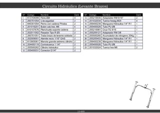 13-600
Circuito Hidráulico (Levante Brazos)
Nº Codigo Nombre Cant.
1 813704099 Perno Ø28 4
2 260701054 Ude seguridad 2
3 840301054 Perno con cadena P/traba 2
4 201016201 Bulon cab.hex. M6 6
5 810107676 Planchuela soporte cadena 2
6 202011002 Pasador Tipo R Ø3 2
7 260701051 Traba brazo de levante soldada 2
8 202009001 Alemite recto 1/16" GAS 2
9 813905061 Manota grande extremo cilindro 2
10 204400119 Contratuerca 1 1/4" 2
11 205500262 Cilindro hidráulico 2
12 205400031 Conector G1/4" 2
Nº Codigo Nombre Cant.
13 205210035 Adaptador RM 9/16" 2
14 201032034 Tuerca hexag.M24 4
15 206400239 Manguera Hidraulica 1/4" R1 1
16 205400026 Tubo PU Ø8 1
17 205210081 Cruz-TG 9/16 1
18 205209121 Adaptador RM 3/8 1
19 205500260 Acumulador de nitrogeno 35Kg 1
20 205205403 Manguera Hidraulica 1/4" R1 1
21 206400239 Manguera Hidraulica 1/4" R1 1
22 205400026 Tubo PU Ø8 1
23 201032024 Tuerca hex M6 2
 
