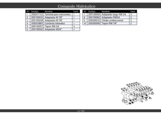 13-700
Comando Hidráulico
Nº Codigo Nombre Cant.
1 206201723 Terminal para manometro 1
2 205150033 Adaptador M 7/8" 1
3 205150038 Adaptador M 7/8" 1
4 206203883 Comando hidraulico 1
5 206140057 Tapon RM 3/4 4
6 205150020 Adaptador M3/4" 7
Nº Codigo Nombre Cant.
7 205150090 Adaptador largo RM 3/4 4
8 205150062 Adaptador RM3/4 2
9 205209233 Chicler unidireccional 2
10 205200056 Tapon RM 7/8" 2
 