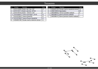 Tensores
15-100
N° Codigo Nombre Cant.
7 201014006 Bulon cab. hex. 3/4" 14
4 201014011 Bulon cab.hex. 3/4"x5 2
9 201014019 Bulon 122mm x 3/4 4
12 201034007 Tuerca hex.baja 3_4x16 18
2 201037003 Tuerca Derecha 10
10 201037004 Tuerca Rosca Izquierda 10
8 204400108 Rotula macho derecha tensor 10
N° Codigo Nombre Cant.
3 204400124 Rotula macho izquierda tensor 10
6 206010003 Buje elastico 20
5 260208002 Tensor paralelo soldado 8
11 260208012 Barra panhard soldada 1
1 260208015 Barra panhard trasera soldada 1
 