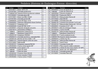 Pedalera (Sistema de Embrague-Frenos- dirección)
1-600
Nº Codigo Nombre Cant
1 201018011 Bulon M10 x 20 4
2 201051004 Arandela grower Ø10 4
3 CAB040154 Soporte bocha de direccion soldada 1
4 201050003 Arandela plana Ø8 8
5 201016001 Bulon hex M8x1.25x20 4
6 201051003 Arandela grower Ø8 4
7 204600030 Codo 90º largo 13/16 2
8 205400502 Direccion Hidrostatica Sauer Danfoss 1
9 204600015 Adaptador 9/16" 1
10 204600026 Codo 90º RM 13/16" 2
11 204300041 Deposito de liquido con junta 3
12 202016014 Abrazadera CARBIZ I- 6
13 110004013 Manguera Cristal PVC 6 1
14 110004013 Manguera Cristal PVC 6 1
15 205205129 Adaptador RM M22 2
16 205200213 Arandela aluminio p_orientable M22 2
17 204300120 Bomba de freno doble 1 1/8" 1
18 260801010 Soporte fijación caños de cobre 1
19 201016002 BulonhexM8 6
20 205300181 Adaptador especial RM 3/8 2
21 205300283 Tuerca cónica ajuste 3/8" 4
22 205300528 Cono ajuste 3_16 4
23 116001001 Caño de cobre 1
24 116001001 Caño de cobre 1
25 205300342 Conector freno RM 3/8 2
26 205300183 Union roscada 7/16x24 1
27 205300282 Tuerca conica 7/16x24 2
Nº Codigo Nombre Cant
28 205300523 Cono de ajuste ø1_4 2
29 116001002 Caño de cobre Ø 1/4 1
30 206250549 Precinto p/cable alt 4
31 250201065 Reduccion RM14 1
32 205400134 Mang.tecalam flamex ø8 1
33 201016022 BulonM6X60 2
34 201038082 Arandela plana Ø6 4
35 205460130 Conector por enchufe Y ø10 a ø8 1
36 205400134 Mang.tecalam flamex ø8 x 100 mm 1
37 205400031 Conector G1/4" - Ø8 5
38 204300215 Bba de embrague Vargas 1
39 201032024 Tuerca hex M6 2
40 205400134 Mang.tecalam flamex ø8 1
41 110004013 Manguera Cristal PVC 6 1
42 205460145 Tuerca p/valvula de aire 2
43 CAB040176 Soporte valvula neumatica 2
44 205460070 Valvula reg. NL1 2
45 205400134 Mang.tecalam flamex ø8 1
46 204300101 Servo Freno 1
47 201039053 Arandela Grower Ø8 6
48 813502025 Placa soporte cables acelerador 1
49 204300102 Valvula de stop rosca macho 1/4" NPT 1
50 201016106 Bulon cab. hex. M5x0,8x15 3
51 201051001 Arandela grower M5 3
52 201038081 Arandela Plana M5 3
 