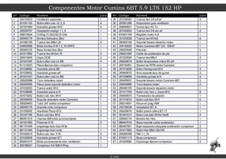 Componentes Motor Cumins 6BT 5.9 LTS 152 HP
2-100
Nº Codigo Nombre Cant
1 204150223 Ventilador aspirante 1
2 201041100 Bulon allen cab. cil. 3_8 4
3 201051004 Arandela grower Ø10 6
4 205200707 Adaptador espiga 1 1_4 1
5 206015024 O-Ring 31.24x2.62 (2-124) 1
6 205400179 Bomba hidraulica 26cc 1
7 201060105 Tuerca hexM8x1,25 4
8 204600068 Brida bomba R M 1 3_16 ORFS 1
9 260400125 Base frontal bba 26cc 1
10 201017802 Tuerca hexM12x1.75 4
11 204410045 Capa OCM 2
12 201041045 Bulon allen cab.cil. M6 4
13 811210023 Placa fijacion tubo compresor 1
14 201038082 Arandela plana Ø6 2
15 201039052 Arandela grower ø6 2
16 201041037 Bulon allen cab.cil. M6 4
17 206200988 Taco delantero motor 2
18 260400056 Placa base soporte delantero motor 1
19 201032022 Tuerca autof. M12 2
20 201038086 Arandela plana ø14 4
21 201019202 Bulón cab. hex. M14 2
22 260400050 Soporte delantero motor Cummins 1
23 205200403 Tubo 3/4" salida compresor 1
24 260400175 Soporte caño compresor 1
25 201050005 Arandela Plana Ø12 2
26 201047185 Bulon cab.hex. M12 2
27 880401016 chaveta 8x8 brida accionamiento 1
28 201021002 Prisioner 5/16 2
29 881101049 engranaje lado bba 64 lts 1
30 881101045 Engranaje lado moto 1
31 201004010 Bulon cab. hex. 7/16 4
32 201039005 Arandela grower Ø 7 4
33 850401015 Brida accionamiento bba. ventilador 1
34 206199021 Compresor AA 508 O-Ring 1
Nº Codigo Nombre Cant
35 201034002 Tuerca hex3-8 unf zd 4
36 203501286 Espaciador guia ventilador 1
37 206050631 Correa tipo AV-13 1
38 201030003 Tuerca hex3-8 unc zd 2
39 810401100 Registro motor A-A 1
40 201032028 Tuerca hexM14x2 8
41 260400106 Soporte trasero derecho motor 1
42 204150026 Motor Cummins 6BT 5.9 - 152HP 1
43 206250549 Precinto 3
44 206201095 Cable de acelerador de pie 1
45 201032024 Tuerca hexM6x1 2
46 206200618 Bulbo temperatura critica BC-24 1
47 204150291 Sensor de RPM motor Cummins 1
48 201019206 Bulon Hexagonal M14 4
49 260400070 Arco soporte taco de goma 2
50 201039056 Arandela grower ø14 4
51 260400057 Soporte trasero motor Cummins 6BT 2
52 206200989 Taco trasero motor 2
53 260400105 Soporte trasero izquierdo motor 1
54 201017740 Bulon cab. hex. c_base M12 8
55 205400573 Transductor de presión 1
56 201019210 Bulon cab.hex. M14 6
57 205210051 Racor ø1 pulg.-RM 1
58 205150038 Adaptador M7_8 1
59 206200616 Bulbo prsion critica BT-1T 1
60 201041013 Bulon cab.alen M10x1.5x30 2
61 205400174 Bomba hid.19cc 1
62 880407016 Base soporte cable acelerador 1
63 880407001 Buje separador plaqueta acelerador compresor 2
64 201017680 Bulon HexM8x1.25x100 2
65 205200358 RM 1.1_16 1
66 810401110 Base compresor 1
67 201026082 Esparrago fijacion compresor 2
 