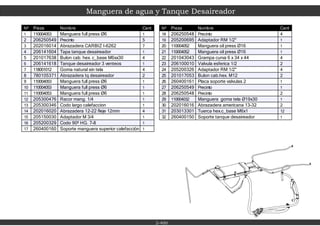 Manguera de agua y Tanque Desaireador
2-400
Nº Pieza Nombre Cant
1 110004053 Manguera full press Ø6 1
2 206250549 Precinto 5
3 202016014 Abrazadera CARBIZ I-6262 7
4 206141604 Tapa tanque desaireador 1
5 201017638 Bulon cab. hex. c_base M6xx30 4
6 206141618 Tanque desaireador 3 venteos 1
7 118001012 Goma natural sin tela 4
8 780105371 Abrazadera tq desaireador 2
9 110004053 Manguera full press Ø6 1
10 110004053 Manguera full press Ø6 1
11 110004053 Manguera full press Ø6 1
12 205300476 Racor mang. 1/4 1
13 205300346 Codo largo calefaccion 1
14 202016020 Abrazadera 12-22 fleje 12mm 4
15 205150030 Adaptador M 3/4 1
16 205200329 Codo 90º HG. 7-8 1
17 260400160 Soporte manguera superior calefacción 1
Nº Pieza Nombre Cant
18 206250548 Precinto 4
19 205200695 Adaptador RM 1/2" 1
20 110004052 Manguera oil press Ø16 1
21 110004052 Manguera oil press Ø16 1
22 201043043 Grampa curva 6 x 34 x 44 4
23 206100010 Valvula esferica 1/2 2
24 205200326 Adaptador RM 1/2" 4
25 201017053 Bulon cab.hex. M12 2
26 260400161 Placa soporte valvulas 2 1
27 206250549 Precinto 1
28 206250548 Precinto 2
29 110004032 Manguera goma tela Ø19x30 1
30 202016016 Abrazadera americana 13-32 2
31 203013301 Tuerca hex.c_base M6x1 12
32 260400150 Soporte tanque desaireador 1
 
