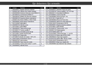 Eje delantero fijo armado
3-100
N° Codigo Nombre Cant.
1 260206051 Bajada derecha soldada 1
2 205500156 Cilindro Hid. Doble Vastago 1
3 204400059 Extremo Direccion recto M30x1.5 2
4 201045015 Contratuerca M30x1,5 3
5 260206035 Bieleta de direccion soldada 2
6 260206019 Soporte inferior rodamiento 4
7 203003120 Reten 5666Lz (100x115x9) 4
8 260206064 Buje inferior rodamiento 2
9 201016006 BulónM8x15 4
10 202009019 Alemite curvo 2
11 201016001 BulónM8x20 12
12 260206025 Tapa punta de eje 2
13 201035017 Tuerca castillo 2" 2
14 260206024 Arandela punta de eje 2
15 201019001 Bulon hex M12x40 10
16 204060104 Punta de Eje 2
17 201028014 Bulón de rueda 1 1/8" x 16 16
18 203012020 Rodamiento 32214 2
19 990202702 Disco de freno 2
20 203400036 Tapa maza de rueda 2
21 201033002 Tuerca para rueda 11_8x16 16
22 202009002 Alemite recto 4
N° Codigo Nombre Cant.
23 203400037 Alambre maza de rueda 2
24 201035018 Tuerca castillo 2 1/2" x12 hpp 2
25 990202011 Arandela 64-Ø90x3,2 2
26 201030007 Tuerca hex 5/8 4
27 204300089 Pinza de freno Izq. 1
28 201013011 Bulón5/8" x2" 4
29 204300090 Pinza de Freno Der. 1
30 203400035 Maza de rueda delantera 2
31 203012023 Rodamiento 32218 2
32 260206061 Bajada derecha soldada 1
33 201018001 BulónM10x30 4
34 201034010 Tuerca autof. 1x14 2
35 204400115 Rotula izquierda 2
36 201015006 Bulón1"x4" 2
37 201037009 Tuerca hex.baja 1 1_4x12h 2
38 201041013 Bulon alen M10x1.5x30 8
39 260206022 Tapa buje superior 2
40 201041016 Bulon allen M12x1.75x40 16
41 203012035 Rodamiento 33211 4
42 260206021 Buje sup. bajada del. 2
43 260206089 Eje delantero fijo soldado 1
 