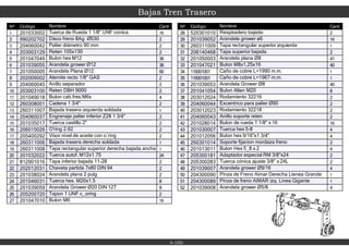 Bajas Tren Trasero
4-100
Nº Codigo Cant
1 201033002 16
2 990202702 2
3 204060042 2
4 203003129 2
5 201047049 36
6 201039055 36
7 201050005 60
8 202009002 2
9 204060045 2
10 203003100 2
11 201049018 4
12 260308001 2
13 260311007 1
14 204060037 2
15 201035017 2
16 206015026 2
17 205400292 2
18 260311006 1
19 260311008 1
20 201032022 24
21 812901016 2
22 202012031 2
23 201038024 2
24 201046031 8
25 201039059 8
26 205200720 2
27 201047010
Nombre
Tuerca de Rueda 1 1/8" UNF conica
Disco freno 8Ag. Ø530
Palier diámetro 90 mm
Reten 105x130
Bulon hex M12
Arandela grower Ø12
Arandela Plana Ø12
Alemite recto 1/8" GAS
Anillo separador
Reten DBH 9000
Bulon cab.fres.M6x
Cadena 1 3/4"
Bajada trasera izquierda soldada
Engranaje palier inferior Z28 1 3/4"
Tuerca castillo 2"
O'ring 2.62
Visor nivel de aceite con o`ring
Bajada trasera derecha soldada
Tapa rectangular superior derecha bajada ancha
Tuerca autof. M12x1.75
Tapa inferior bajada 11-28
Chaveta partida 7x80 DIN 94
Arandela plana 2 pulg
Tuerca hex. M20x1.5
Arandela Grower Ø20 DIN 127
Tapon 1 UNF c_oring
Bulon M6 16
Nº Codigo Cant
28 520301010 2
29 201039052 16
30 260311009 1
31 206140468 2
32 201050003 41
33 201047021 40
34 116001001 1
35 116001001 1
36 201039053 40
37 201041054 8
38 203012024 2
39 204060044 2
40 203012023 2
41 204060043 2
42 201028014 16
43 201030007 4
44 201012056 4
45 260301014 2
46 201013011 4
47 205300181 2
48 205300283 2
49 201039007 4
50 204300090 1
51 204300089 1
52 201039008
Nombre
Respiradero bajada
Arandela grower ø6
Tapa rectangular superior izquierda
Tapa superior bajada
Arandela plana Ø8
Bulon M8x1,25x16
Caño de cobre L=1990 m.m.
Caño de cobre L=1967 m.m.
Arandela Grower Ø8
Bulon Allen M20
Rodamiento 32216
Excentrico para palier Ø90
Rodamiento 32218
Anillo soporte reten
Bulon de rueda 1 1/8" x 16
Tuerca hex 5-8
Bulon hex 9/16"x1 3/4"
Soporte fijacion mordaza freno
Bulon Hex 5_8 x 2
Adaptador especial RM 3/8"x24
Tuerca cónica ajuste 3/8" x 24L
Arandela grower Ø9/16
Pinza de Freno Aimar Derecha Lienea Grande
Pinza de freno AIMAR izq. Linea Gigante
Arandela grower Ø5/8 4
 