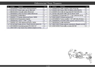Diferencial Tren Trasero
4-200
Nº Codigo Nombre Cant
1 204300305 Cuerpo freno estacionamiento 1
2 201041037 Bulon allen cab.cil. M6x1x20 2
3 880303200 horquilla salida diferencial 1
4 204300307 Disco de freno salida diferencial 1
5 204300300 Rodillo M5x10 4
6 204050117 Nucleo diferencial Eaton 19050 1
7 520301010 Respiradero bajada 1
8 205200720 Tapon 1 UNF c_oring 2
9 204050118 Tapa diferencial Eaton 19050 1
10 201047048 Bulon M12x1,75x25 DIN 933 G8.8 Z.D. 12
11 201039055 Arandela grower Ø12 DIN 127 12
12 260313001 Eje trasero fijo soldado (bajada ancha) 1
Nº Codigo Nombre Cant
13 204060703 Palier superior 7040 trocha fija 2
14 203003108 Reten DBH Nº 8962Lx (65x100x10) 2
15 203005124 Anillo de seguridad Ø110x4 DIN 472 2
16 201041106 Bulon allen cab.cil. M10x1.5x35 16
17 204050673 Engranaje Z11 - 1 3/4" (reforma 2010) 2
18 202012026 Chaveta partida 5x70 1
19 201035007 Tuerca castillo 1 1/2" UNF Alto:25.5mm 2
20 204050676 Arandela palier superior (reforma 2010) 2
21 260303024 Anillo separador 2
22 260313023 Brida soporte rodamiento (Bajada ancha) 2
23 203012030 Rod.rodillo a rotula 22212E 2
 