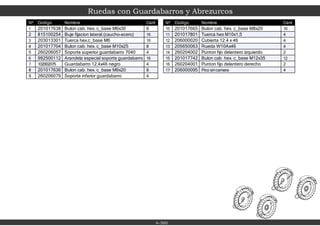 Ruedas con Guardabarros y Abrezurcos
4-300
Nº Codigo Nombre Cant
1 201017638 Bulon cab. hex. c_base M6x30 8
2 815100254 Buje fijacion lateral (caucho-acero) 16
3 203013301 Tuerca hex.c_base M6 16
4 201017704 Bulon cab. hex. c_base M10x25 8
5 260206057 Soporte superior guardabarro 7040 4
6 992500112 Arandela especial soporte guardabarro 16
7 102002075 Guardabarro 12,4x46 negro 4
8 201017636 Bulon cab. hex. c_base M6x20 8
9 260206079 Soporte inferior guardabarro 4
Nº Codigo Nombre Cant
10 201017665 Bulon cab. hex. c_base M8x20 16
11 201017801 Tuerca hex M10x1,5 4
12 206000020 Cubierta 12.4 x 46 4
13 205650063 Rueda W10Ax46 4
14 260204002 Punton fijo delantero izquierdo 2
15 201017742 Bulon cab. hex. c_base M12x35 12
16 260204001 Punton fijo delantero derecho 2
17 206000095 Pico sincamara 4
 