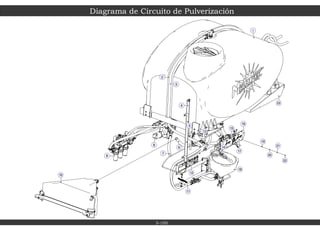 23
5
1
17
8
6
7
19
15
20
16
9
21
13
22
14
3
2
18
11
12
10
4
Diagrama de Circuito de Pulverización
5-100
 