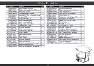 Cabina Periféricos
1-100
N° Codigo Nombre Cant
1 CAB040057 Vidrio superior derecho 1
2 280501007 Burlete cabina bi-bulbo x 2.68mts 1
3 CAB040054 Parabrisas cabina 1
4 CAB040020 Soporte pedalera soldado 1
5 REFERENCIA Ver pagina 1-600 Pedalera armada 1
6 202025007 Mariposa M6x1 4
7 201060105 Tuerca hex M8x1,25 15
8 CAB040055 Vidrio frontal derecho 1
9 CAB040056 Vidrio frontal izquierdo 1
10 CAB040111 Plegado soporte recibidor 1
11 205300007 Tapon int hex 13mm 18
12 201050003 Arandela plana Ø8 6
13 CAB010074 Junta marco de puerta 2
14 270501075 Perilla plastica Ø35 M8 2
15 201032023 Tuerca hex M 8 10
16 206145293 Eje antivibratorio 964 1
17 206145296 Cerradura 1
18 CAB040051 Vidrio puerta 1
19 201050001 Arandela plana Ø8 4
20 201016003 Bulon cab.hex. M8 8
21 CAB010072 Junta de goma exterior de bisagra 2
22 CAB040061 Bisagra puerta soldada 2
23 CAB010071 Junta de goma interior de bisagra 2
N° Codigo Nombre Cant
24 CAB040065 Marco puerta soldado 1
25 280501007 Burlete cabina bitubo x 4.15mts 1
26 CAB040052 Vidrio trasero cabina 2
27 CAB040085 Perno soporte techo trasero 4
28 201046005 Tuerca hex. M12 4
29 206200667 Faro ovoidal doble lampara H3 2
30 CAB040041 Tapa inferior de conducto 1
31 251201072 Baliza OTTO ISH 48LED 12V 1
32 CAB040099 Techo cabina 1
33 CAB040128 Arandela de goma 4
34 201047049 Bulon hex M12x1.75x30 4
35 201050005 Arandela Plana Ø12 4
36 206200665 Faro largo alcance ovoidal H3 2
37 206200664 Faro de trabajo ovoidal H3 12V 4
38 CAB040109 Placa interior bisagra ventilete 2
39 206040009 Arandela goma Ø23 10
40 CAB040105 Bisagra ventilete 2
41 202009001 Alemite recto 1/16" GAS 4
42 CAB010070 Perno eje de bisagra mecanizado 4
43 203005051 Reten de seguridad 8
44 CAB040107 Junta de goma bisagra ventilete 4
 
