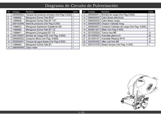 Diagrama de Circuito de Pulverización
5-100
Nº Codigo Nombre Cant.
1 260900062 Tanque de producto armado (Ver Pag 5-200) 1
2 110004032 Manguera Goma-Tela Ø3/4" 1
3 110004034 Manguera Goma-Tela Ø1 1/4" 1
4 260102046 Nivel de producto (Ver Pag 5-250) 1
5 110004012 Manguera Aspiracion Expelente Ø2 1
6 110004062 Manguera Goma-Tela Ø1 1/2 1
7 110004011 Manguera Corrugada Ø1 1/2 1
8 205700087 Bomba de Carga ACE (Ver Pag. 5-600) 1
9 260900022 Conjunto filtros (Ver Pag. 5-800) 1
10 260900061 Tanque de agua limpia (Ver Pag 5-500) 1
11 110004033 Manguera Goma-Tela Ø1 1
12 268000006 Calco mixer 1
Nº Codigo Nombre Cant.
13 260900041 Bomba de carga (Ver Pag 5-600) 1
14 268000002 Calco llaves electricas 1
15 268000003 Calco llaves carga 1
16 260900038 Chapon Valvulas Arag 1
17 260900051 Conjunto Valvulas de carga (Ver Pag. 5-900) 1
18 260901301 Mixer (Ver Pag 5-400) 1
19 201032024 Tuerca hex M6 10
20 201050002 Arandela plana ø 6 22
21 201040101 Arandela Plastica Nº10 10
22 204200362 Allen cab fres M6 10
23 260101078 Bases tanque (Ver Pag. 5-300) 1
 